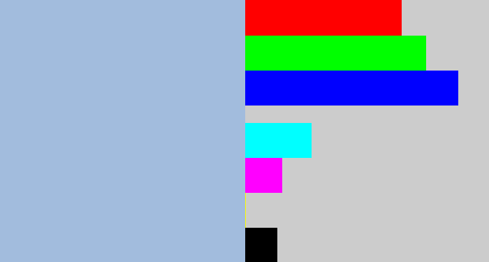 Hex color #a2bcdd - light grey blue