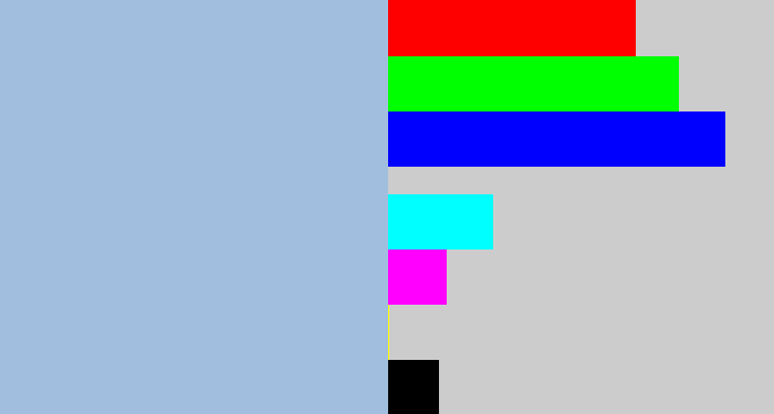 Hex color #a2bedf - light grey blue