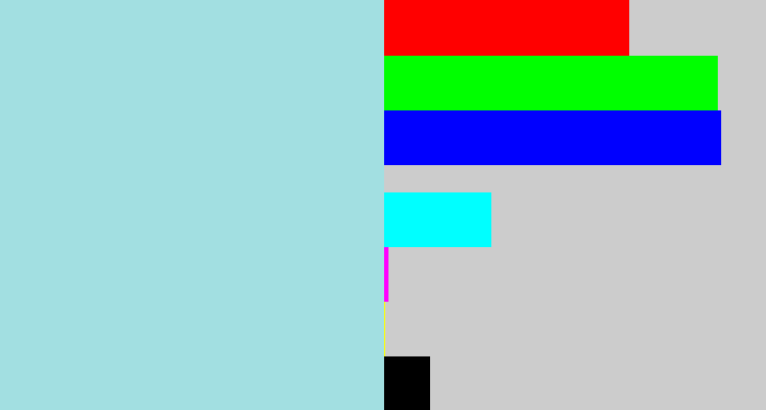 Hex color #a2dfe1 - light blue grey
