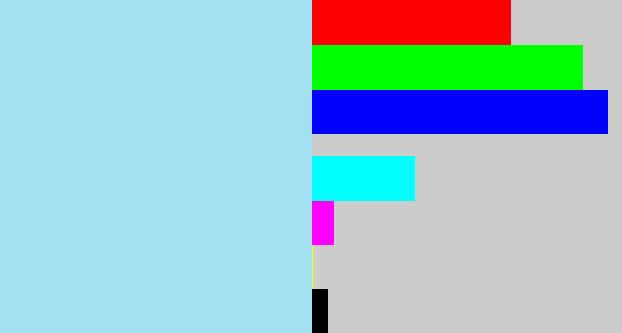 Hex color #a2dff1 - robin's egg blue