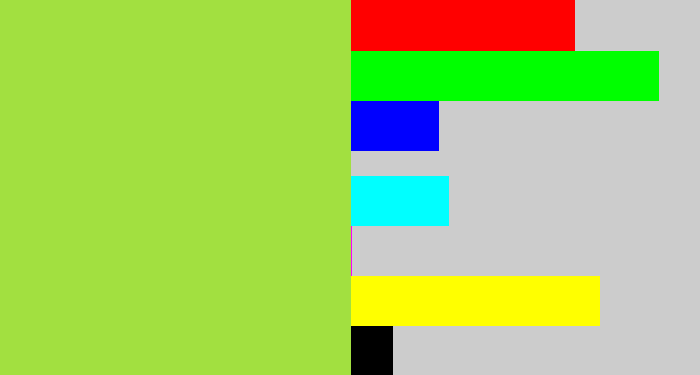 Hex color #a2e040 - kiwi
