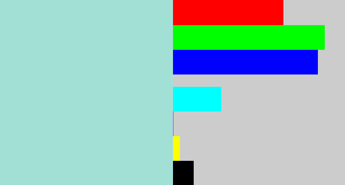 Hex color #a2e0d6 - pale turquoise