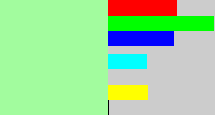 Hex color #a2fc9e - pastel green