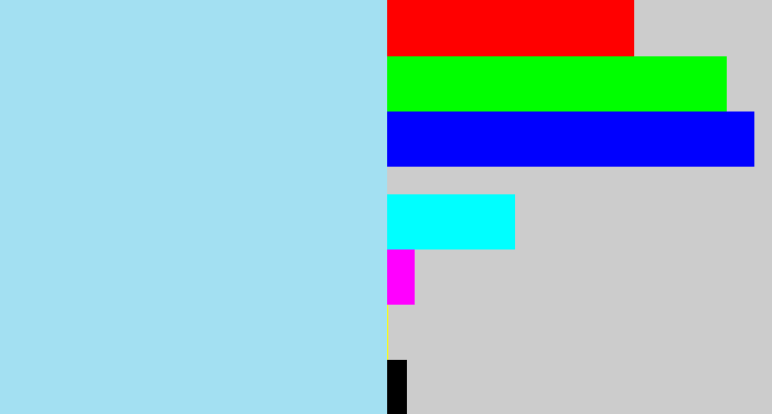 Hex color #a3e0f2 - robin's egg blue