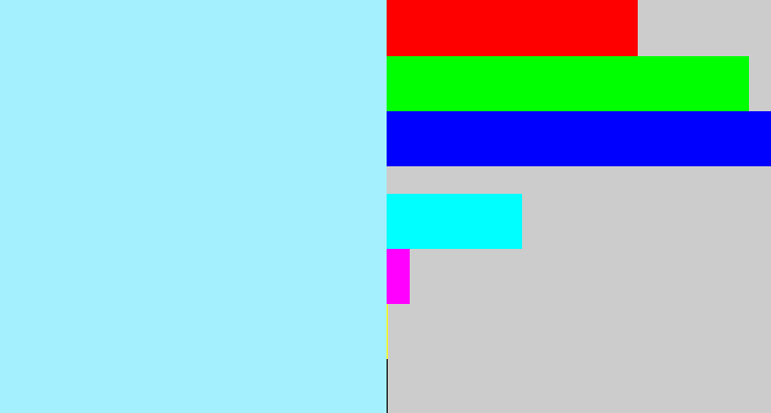 Hex color #a5f0ff - robin's egg blue