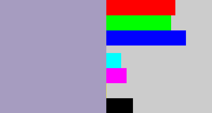 Hex color #a69cc0 - pale purple