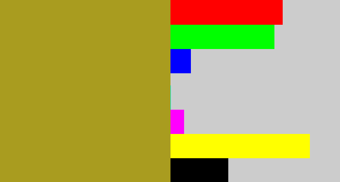 Hex color #a99c1f - vomit