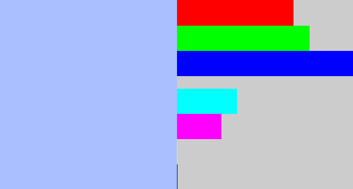 Hex color #a9bfff - pastel blue