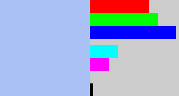 Hex color #a9c1f5 - pastel blue