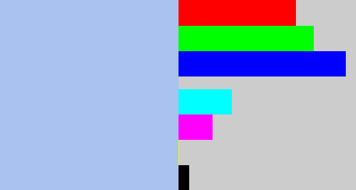 Hex color #a9c2f0 - pastel blue