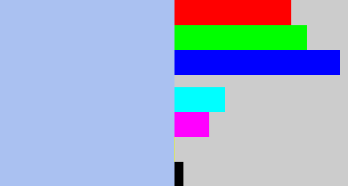 Hex color #aac1f1 - pastel blue