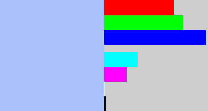Hex color #aac1f9 - pastel blue
