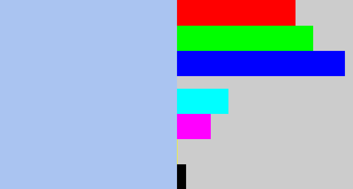 Hex color #aac4f1 - pastel blue