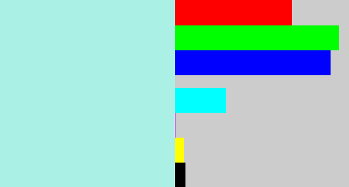 Hex color #abf0e4 - pale turquoise