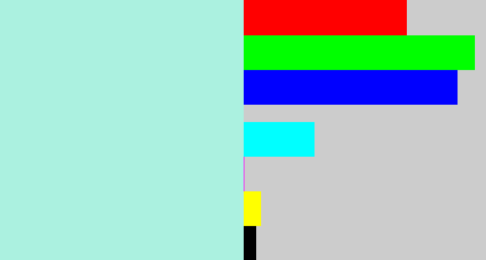 Hex color #abf1e0 - pale turquoise