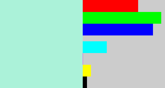 Hex color #abf2d9 - pale turquoise