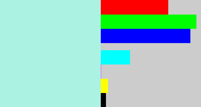 Hex color #abf2e2 - pale turquoise