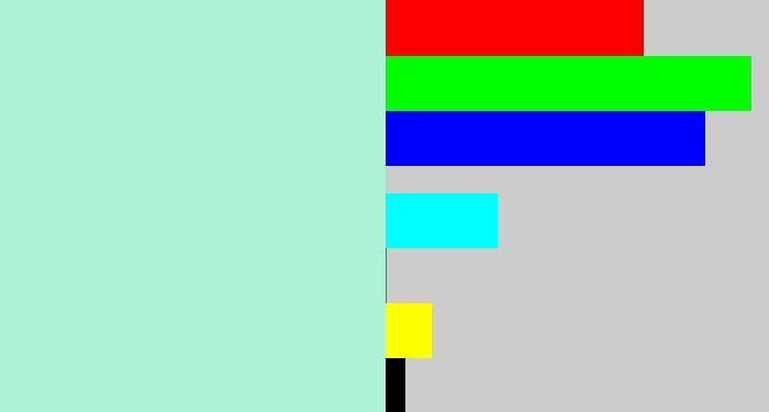 Hex color #acf2d4 - pale turquoise
