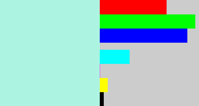 Hex color #acf4e1 - pale turquoise