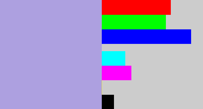 Hex color #ada0e0 - pale purple