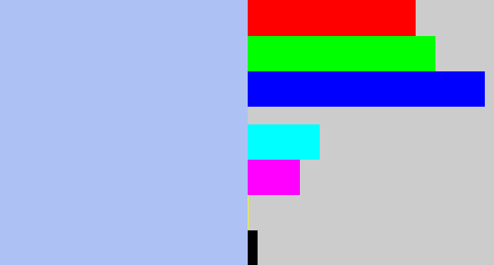 Hex color #adc1f4 - pastel blue