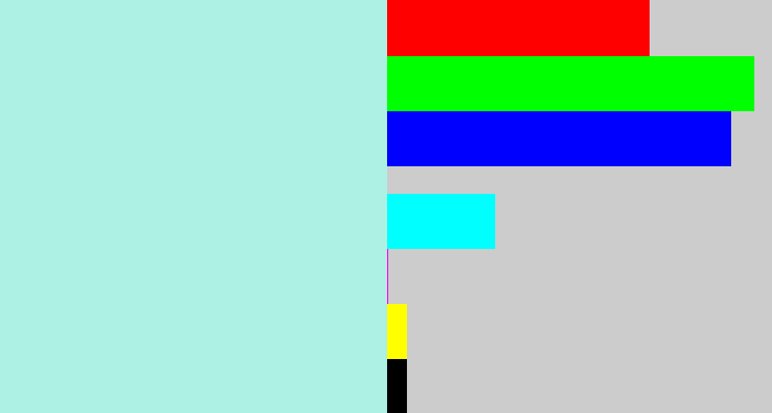 Hex color #adf1e4 - pale aqua