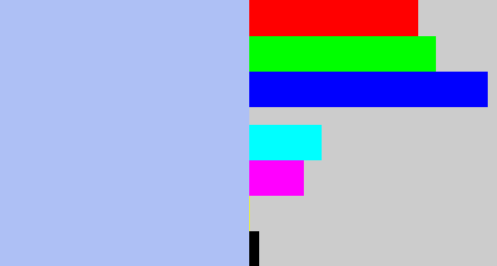 Hex color #aec0f5 - pastel blue