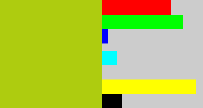 Hex color #aecc0f - green/yellow