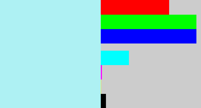 Hex color #aef1f3 - light cyan