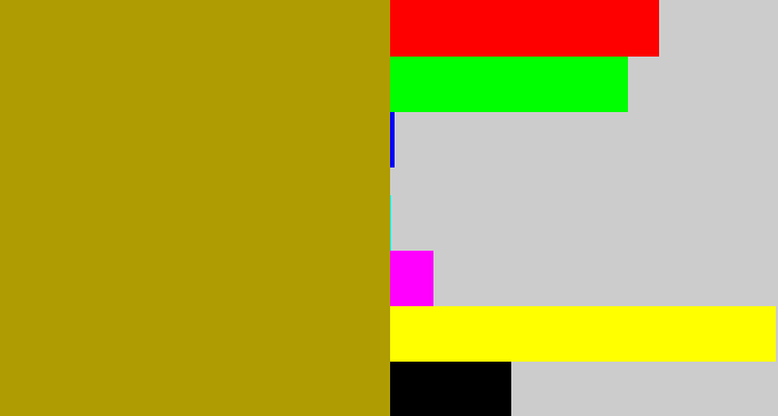 Hex color #af9c02 - brown yellow