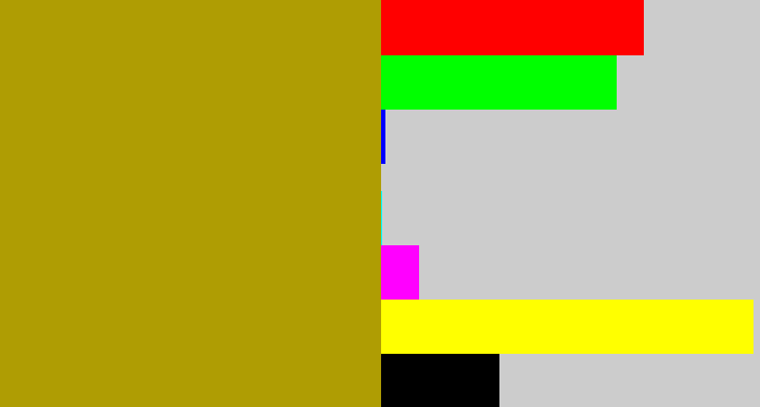 Hex color #af9d03 - brown yellow