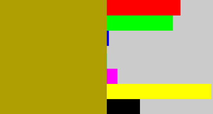 Hex color #af9d04 - brown yellow
