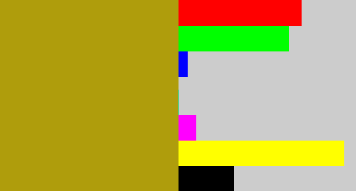 Hex color #af9d0c - brown yellow