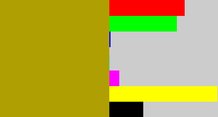 Hex color #af9f02 - brown yellow
