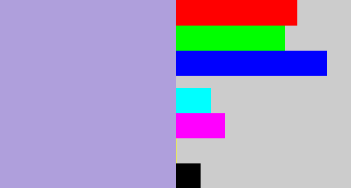 Hex color #af9fdc - pale purple