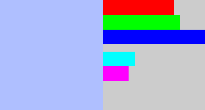 Hex color #afbfff - pastel blue