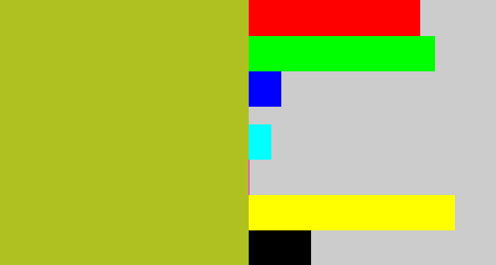 Hex color #afc021 - pea