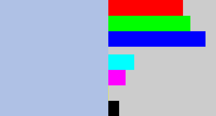 Hex color #afc1e5 - light blue grey