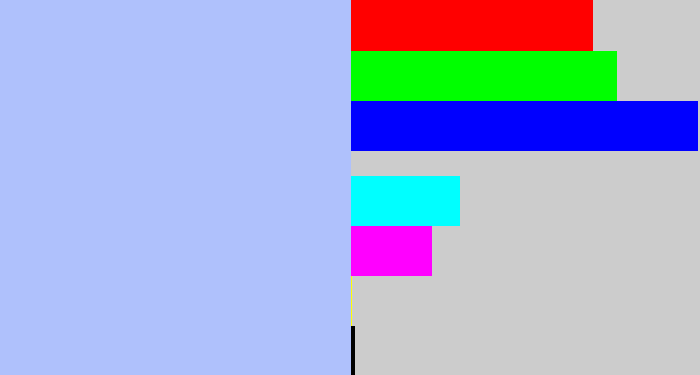 Hex color #afc1fc - pastel blue