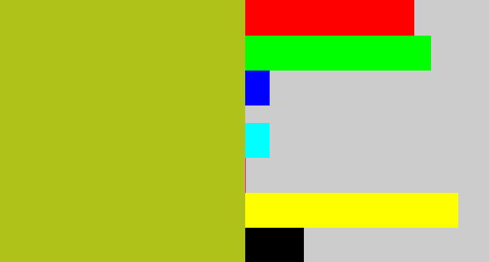 Hex color #afc219 - pea