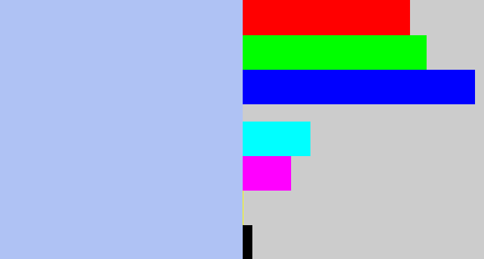 Hex color #afc2f4 - pastel blue