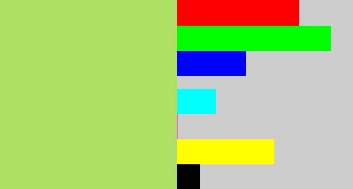 Hex color #afdf64 - pale olive green