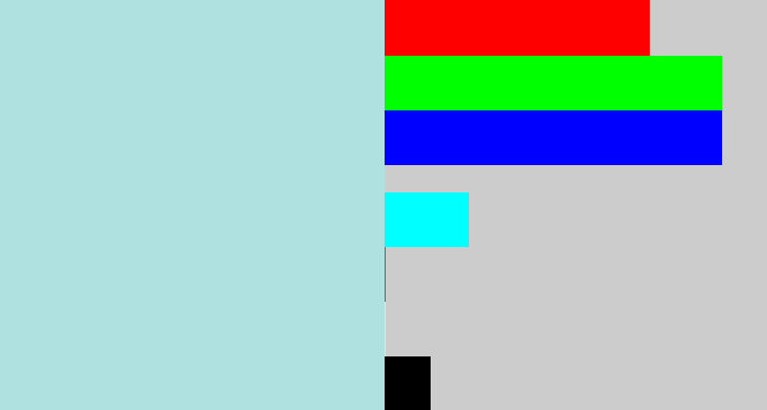 Hex color #afe1e1 - light blue grey