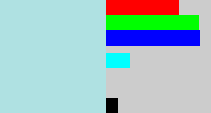 Hex color #afe1e2 - light blue grey