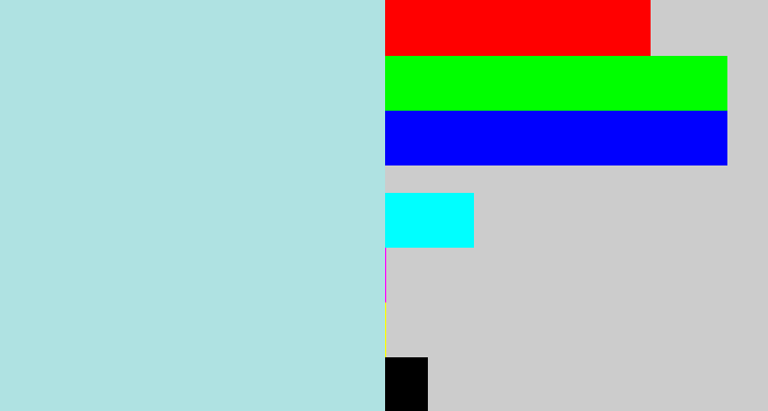 Hex color #afe2e2 - light blue grey