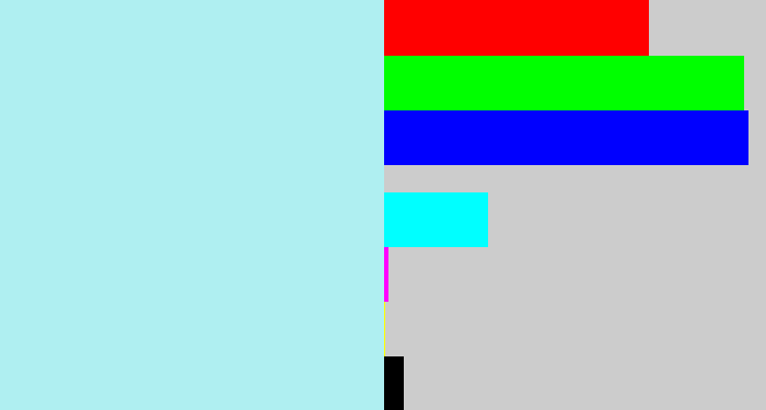 Hex color #afeff1 - pale aqua