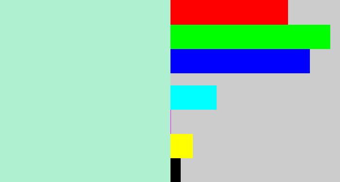 Hex color #aff0d1 - pale turquoise