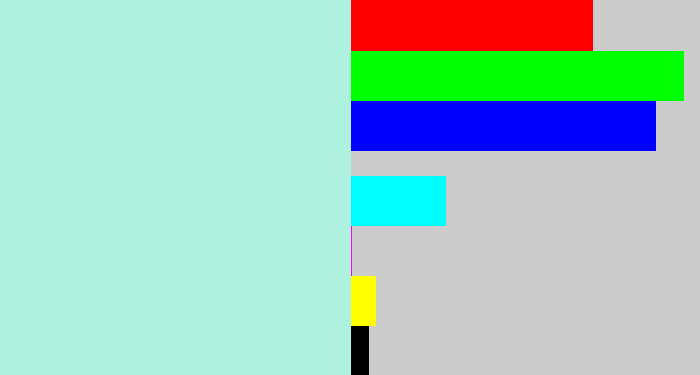 Hex color #aff1df - pale turquoise