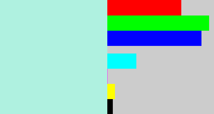 Hex color #aff1e0 - pale turquoise
