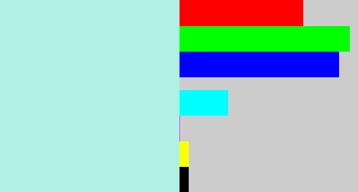 Hex color #aff1e4 - pale aqua